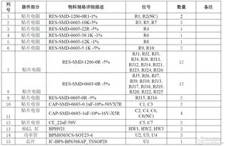 基于BP6308AP芯片的DC12V/300mA三相正弦波散热风扇PCBA方案详解